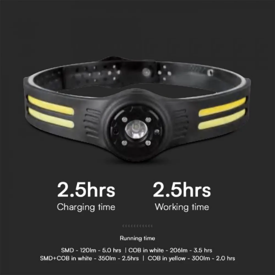 Imagine Lanternă frontală LED 3W + 5W COB IP43 cu încărcare tip C